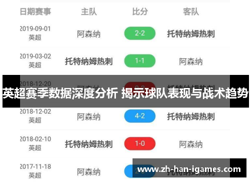 英超赛季数据深度分析 揭示球队表现与战术趋势
