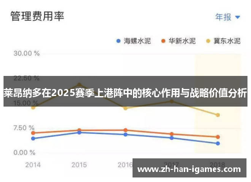 莱昂纳多在2025赛季上港阵中的核心作用与战略价值分析 莱昂纳多在2025赛季上港阵中的核心作用与战略价值分析