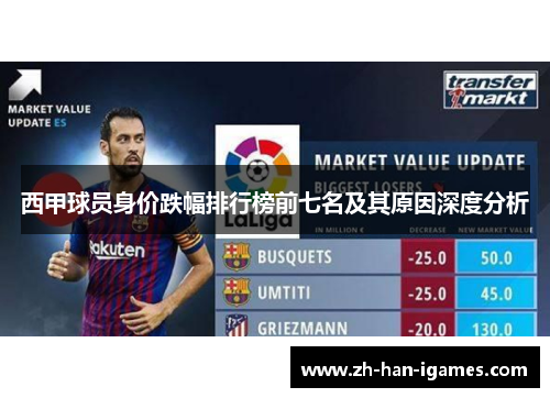 西甲球员身价跌幅排行榜前七名及其原因深度分析 西甲球员身价跌幅排行榜前七名及其原因深度分析