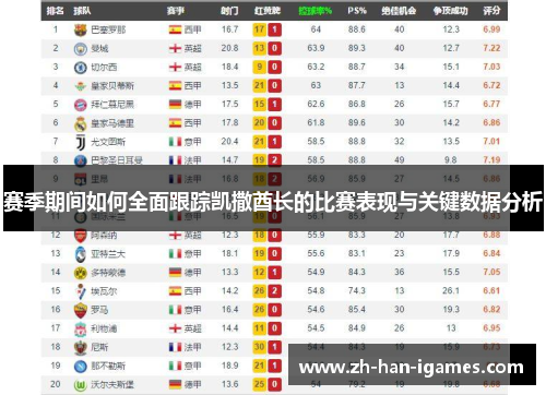 赛季期间如何全面跟踪凯撒酋长的比赛表现与关键数据分析 赛季期间如何全面跟踪凯撒酋长的比赛表现与关键数据分析