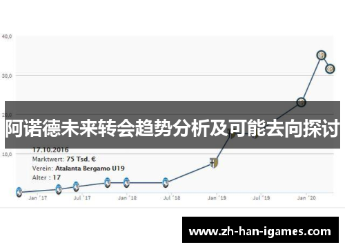 阿诺德未来转会趋势分析及可能去向探讨 阿诺德未来转会趋势分析及可能去向探讨
