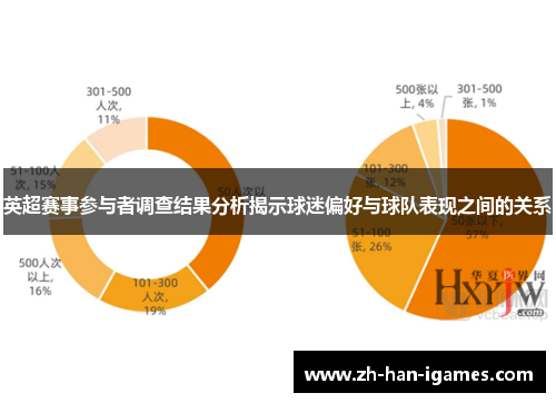 英超赛事参与者调查结果分析揭示球迷偏好与球队表现之间的关系 英超赛事参与者调查结果分析揭示球迷偏好与球队表现之间的关系