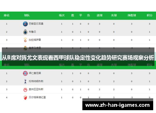 从B席对阵尤文表现看西甲球队稳定性变化趋势研究赛场观察分析