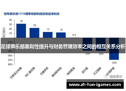 足球俱乐部盈利性提升与财务管理效率之间的相互关系分析 足球俱乐部盈利性提升与财务管理效率之间的相互关系分析