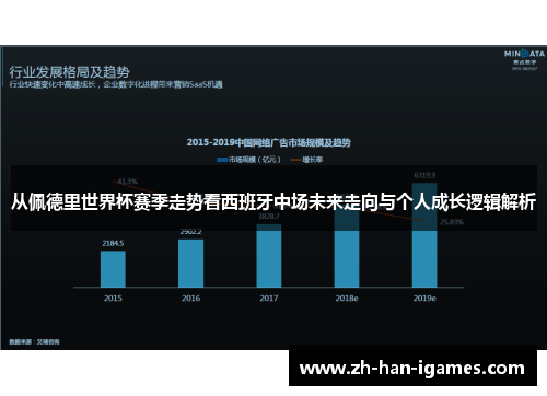 从佩德里世界杯赛季走势看西班牙中场未来走向与个人成长逻辑解析 从佩德里世界杯赛季走势看西班牙中场未来走向与个人成长逻辑解析
