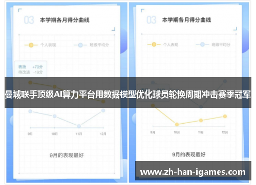 曼城联手顶级AI算力平台用数据模型优化球员轮换周期冲击赛季冠军 曼城联手顶级AI算力平台用数据模型优化球员轮换周期冲击赛季冠军